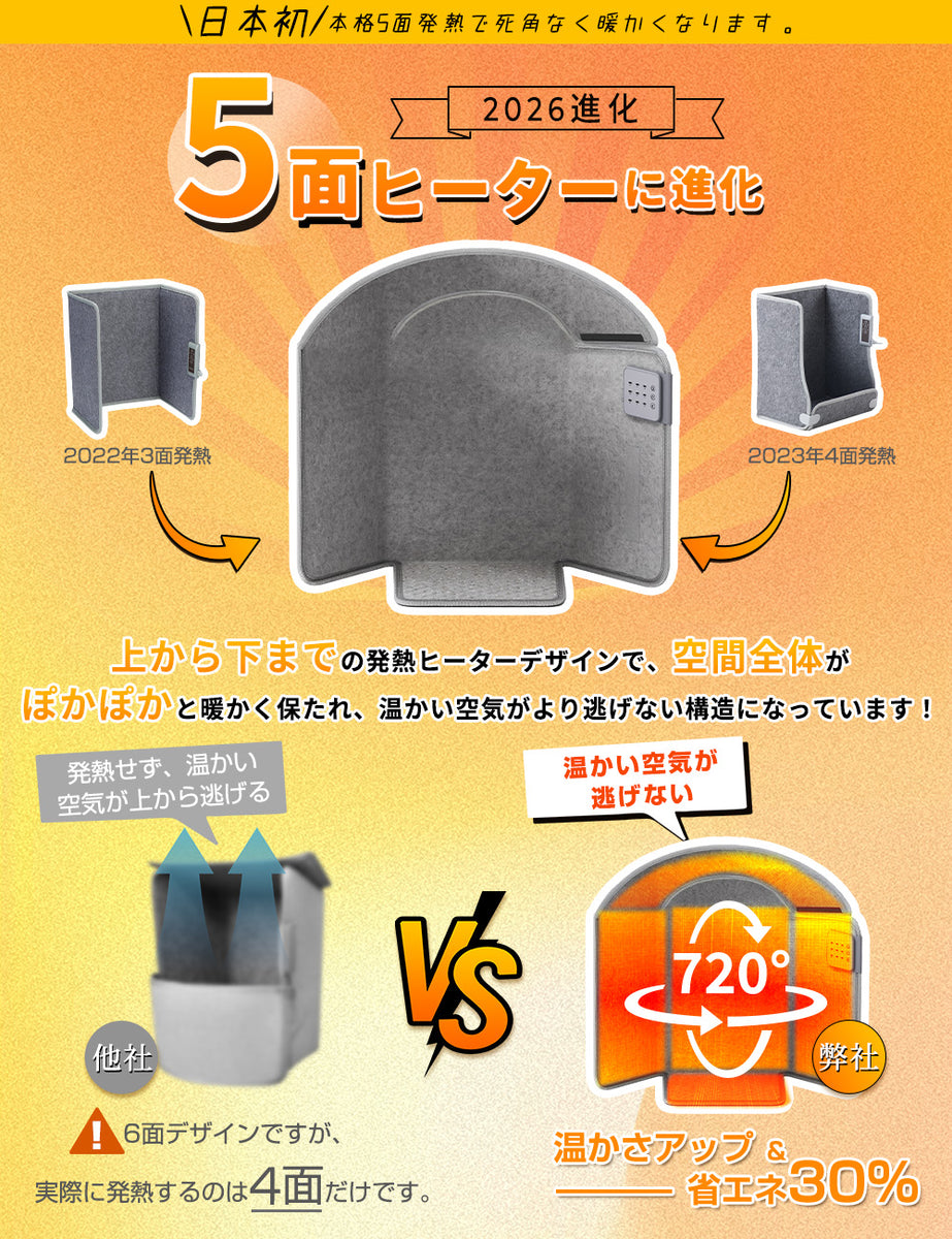 HAGOOGI (ハゴオギ) パネルヒーター 5面 暖房器具 冷え対策 暖房費