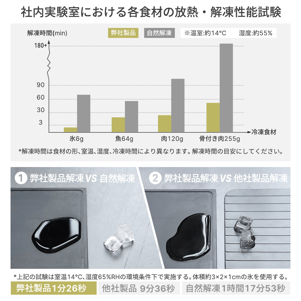 HAGOOGI(ハゴオギ) 解凍プレート 急速 解凍 プレート アルミ 解凍プレート 冷凍 食品 均一解凍 美味しさそのまま 解凍時間を劇的に短縮 自然解凍 粗熱を取る 肉 魚 野菜など対応