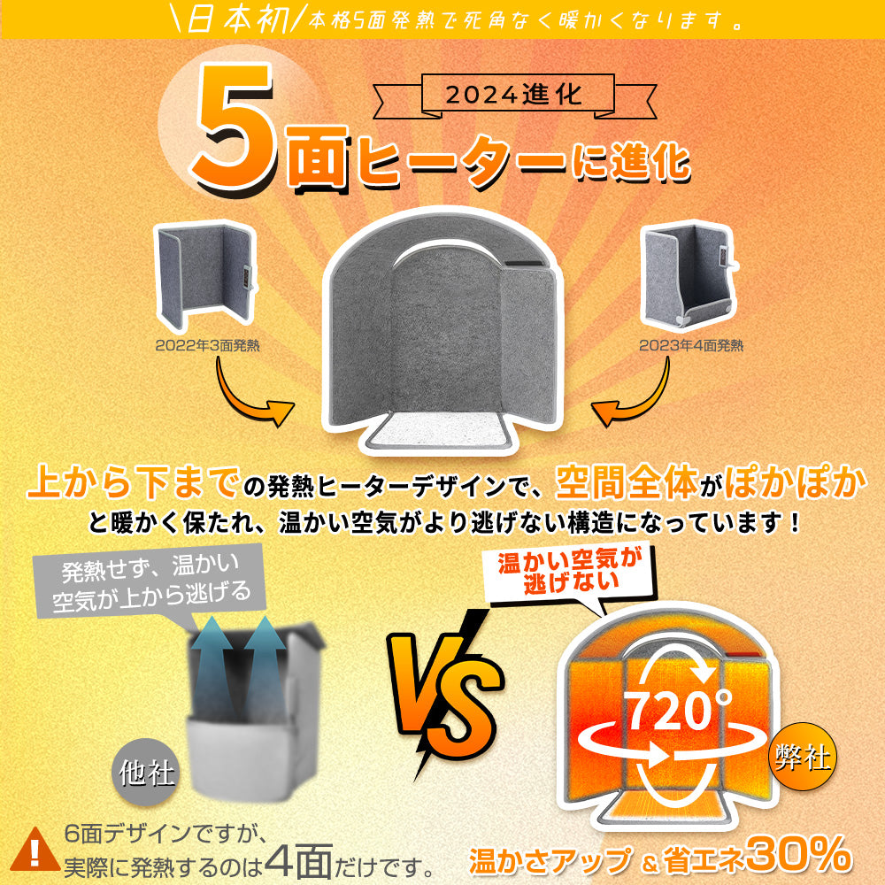 HAGOOGI (ハゴオギ)  パネルヒーター 5面 暖房器具 冷え対策 足元 パネルヒーター 省エネ 3段階温度調節 2/4/6時間タイマー設定