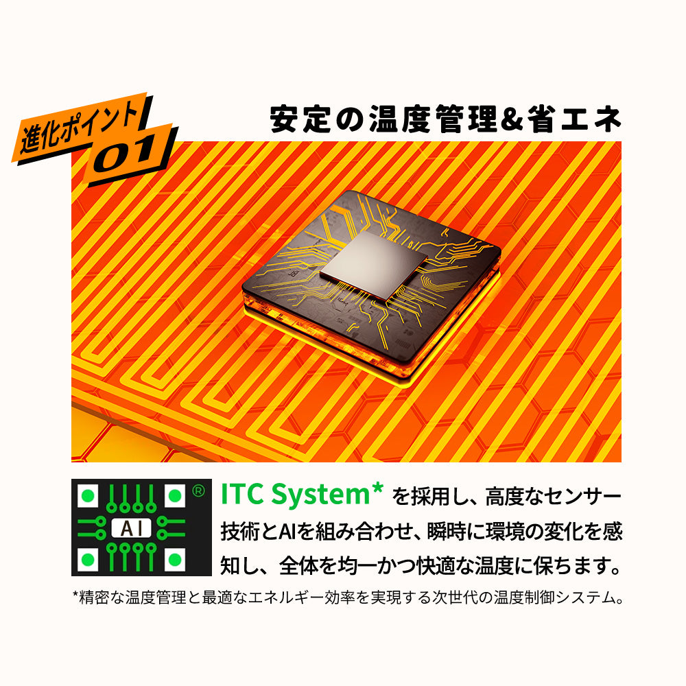 HAGOOGI (ハゴオギ)  パネルヒーター 5面 暖房器具 冷え対策 足元 パネルヒーター 省エネ 3段階温度調節 2/4/6時間タイマー設定