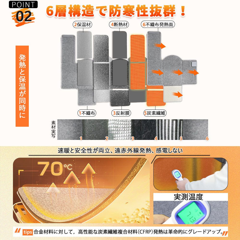 HAGOOGI (ハゴオギ)  パネルヒーター 5面 暖房器具 冷え対策 足元 パネルヒーター 省エネ 3段階温度調節 2/4/6時間タイマー設定