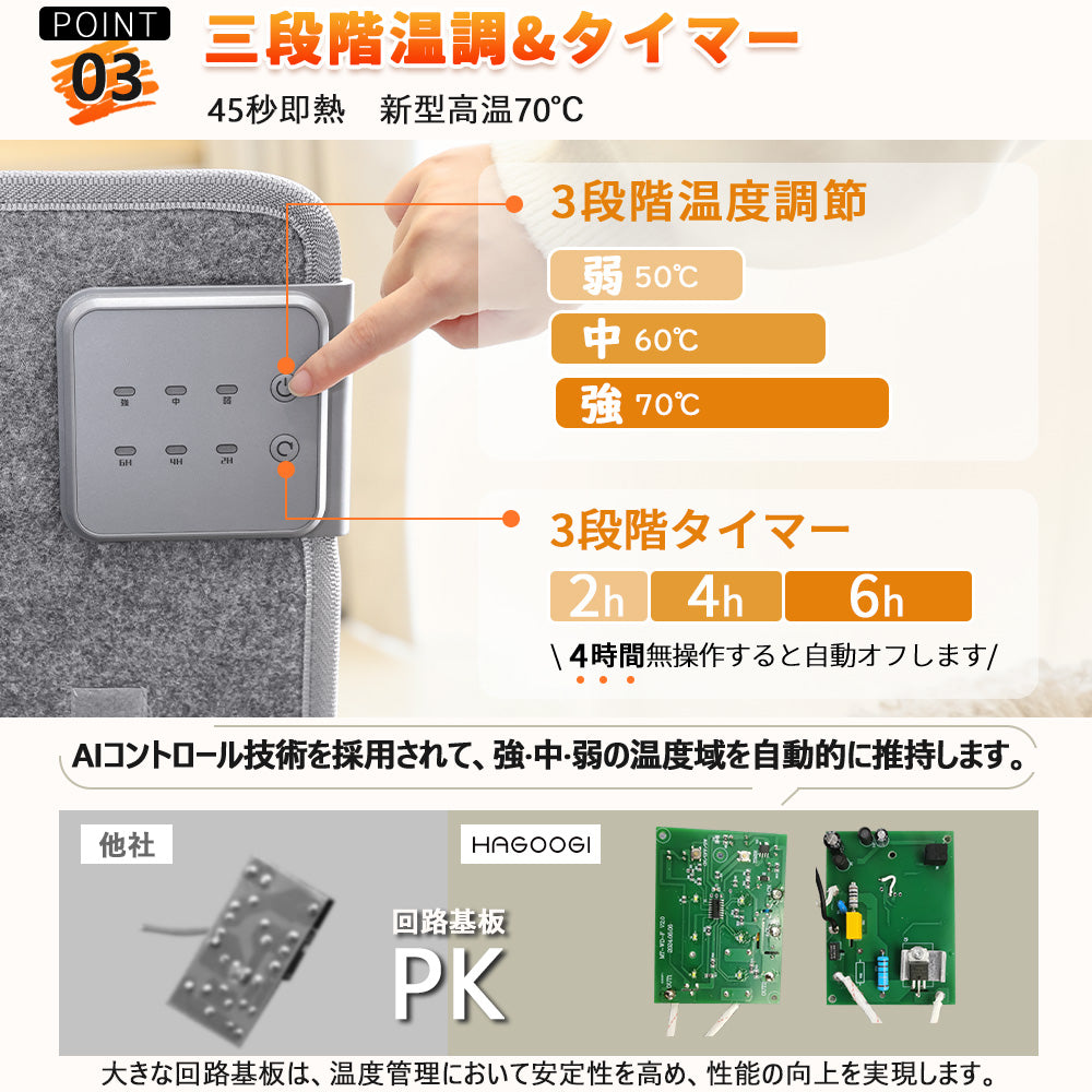 HAGOOGI (ハゴオギ)  パネルヒーター 5面 暖房器具 冷え対策 足元 パネルヒーター 省エネ 3段階温度調節 2/4/6時間タイマー設定