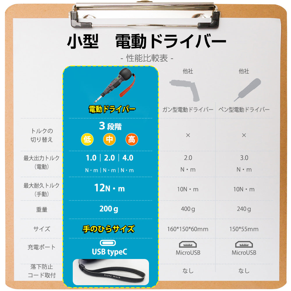 Yacooda 電動 ドライバー 小型 強力 トルク3段階調節 1800mAh大容量 電動4N.m 手動12N.m USB-C充電式 高輝度LEDライト 軽量 DIY 操作簡単 女性/初心者対応 電動ドリル