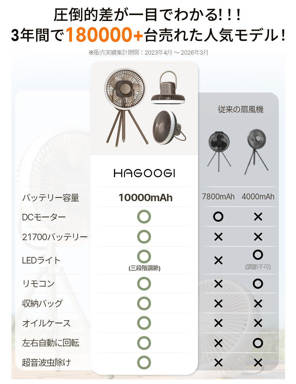HAGOOGI OTF-12 ポータブルファン ハードケース付き HAGOOGI(ハゴオギ) キャンプ 扇風機 収納ケース OT-F12専用 – HAGOOGI