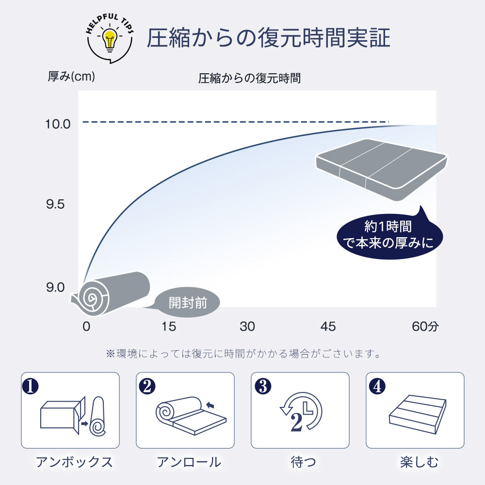 マットレス 高反発 折りたたみ マットレス  三つ折り 26D/190N 体圧分散 省スペース収納 寝心地快適 シングル・ダブル対応 腰痛対策 通気性抜群