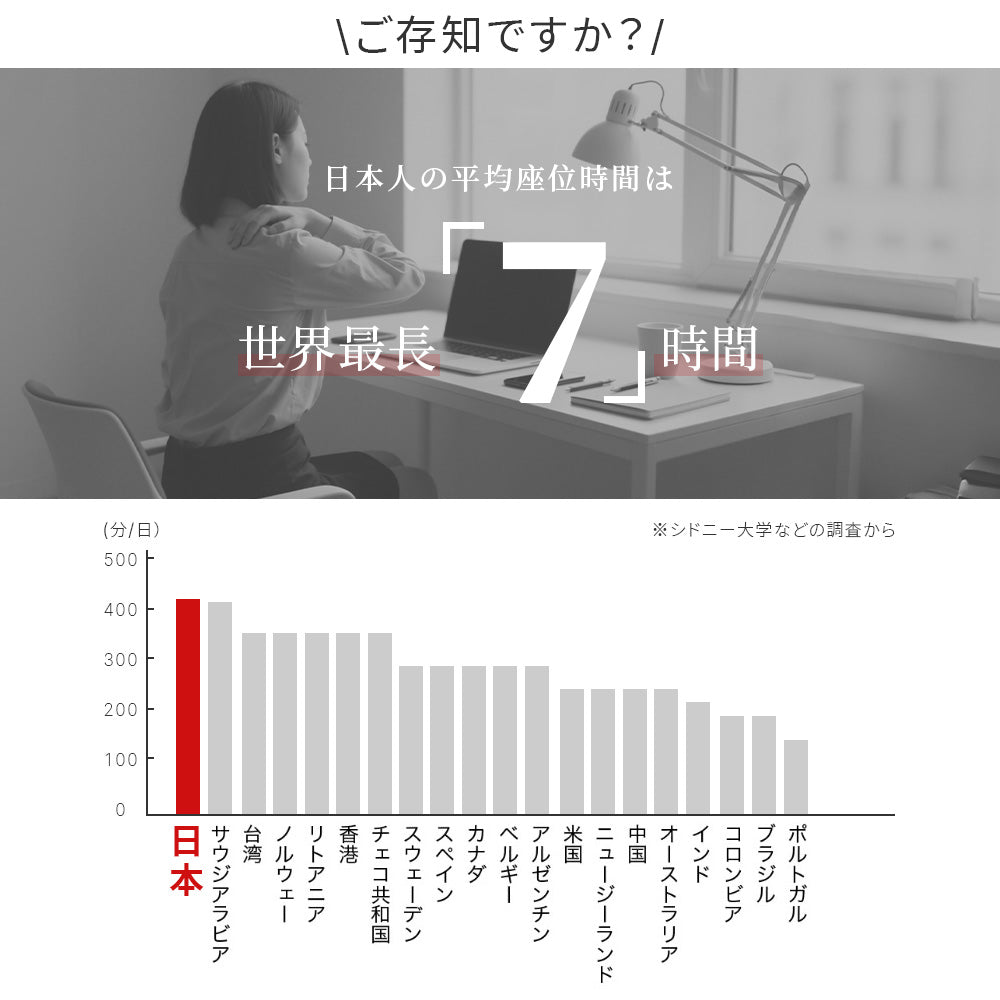 HAGOOGI(ハゴオギ) 【姿勢サポート】姿勢がよくなる椅子 猫背矯正 姿勢 矯正 椅子 チェア 背筋が伸びる 姿勢改善 猫背対策・腰痛予防・長時間作業でも快適 在宅ワーク 勉強用 テレワーク オフィス 子供 大人兼用