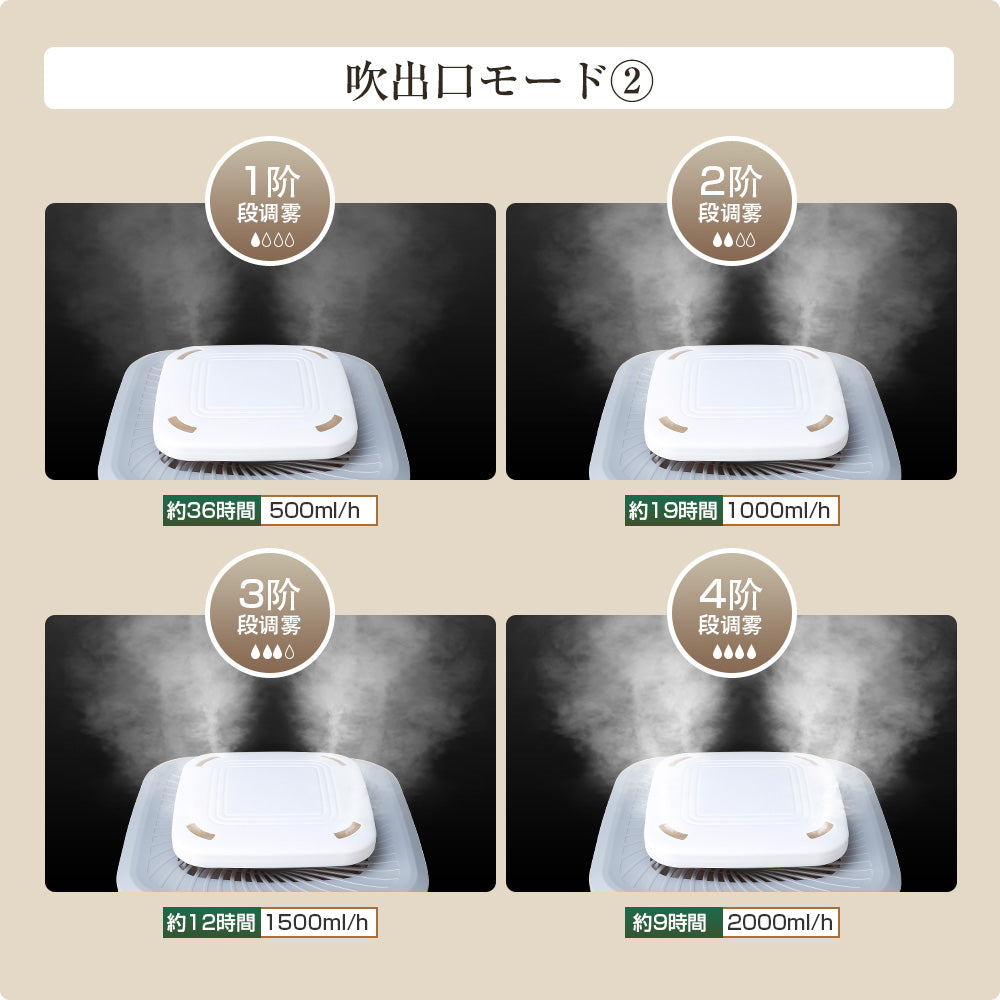 HAGOOGI(ハゴオギ)  加湿器 15L 大容量 UV除菌 湿度設定 超音波加湿器 おしゃれ お手入れ簡単 花粉症対策 36時間連続加湿 2000ml/h 空気浄化 乾燥対策 2種類の吹出口