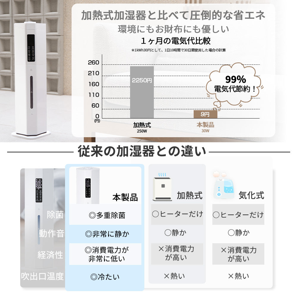 HAGOOGI(ハゴオギ)  加湿器 9L UVライト 除菌 超音波式加湿器 乾燥対策 3段階のミスト量 オフィス 家庭用