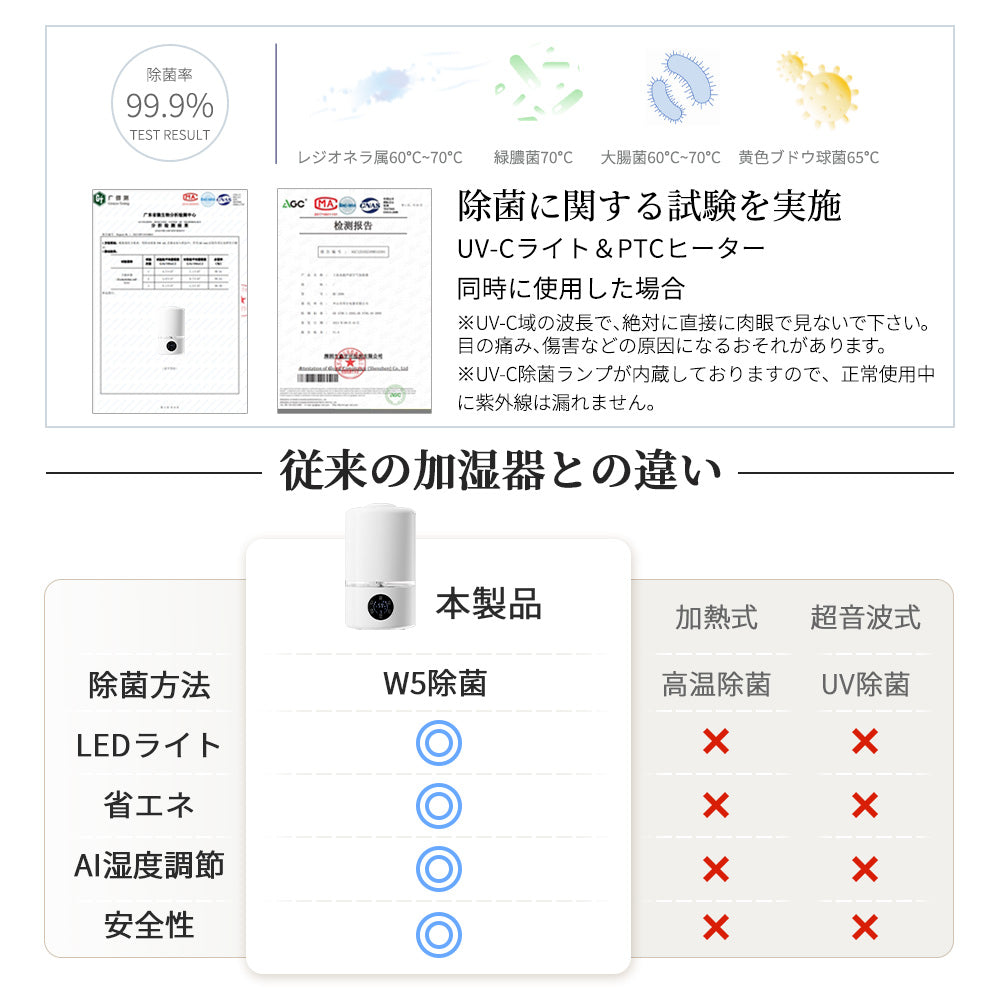 「特売セール：10/25まで終了」HAGOOGI(ハゴオギ) 加湿器  加熱＋超音波式 4.5L おしゃれ アロマ対応 加湿器 小型 卓上 デスク用 超音波式加湿器 ハイブリッド式 加湿器 一人暮らし 湿度設定 上から給水 おしゃれな 加湿器 UV除菌 お手入れ簡単