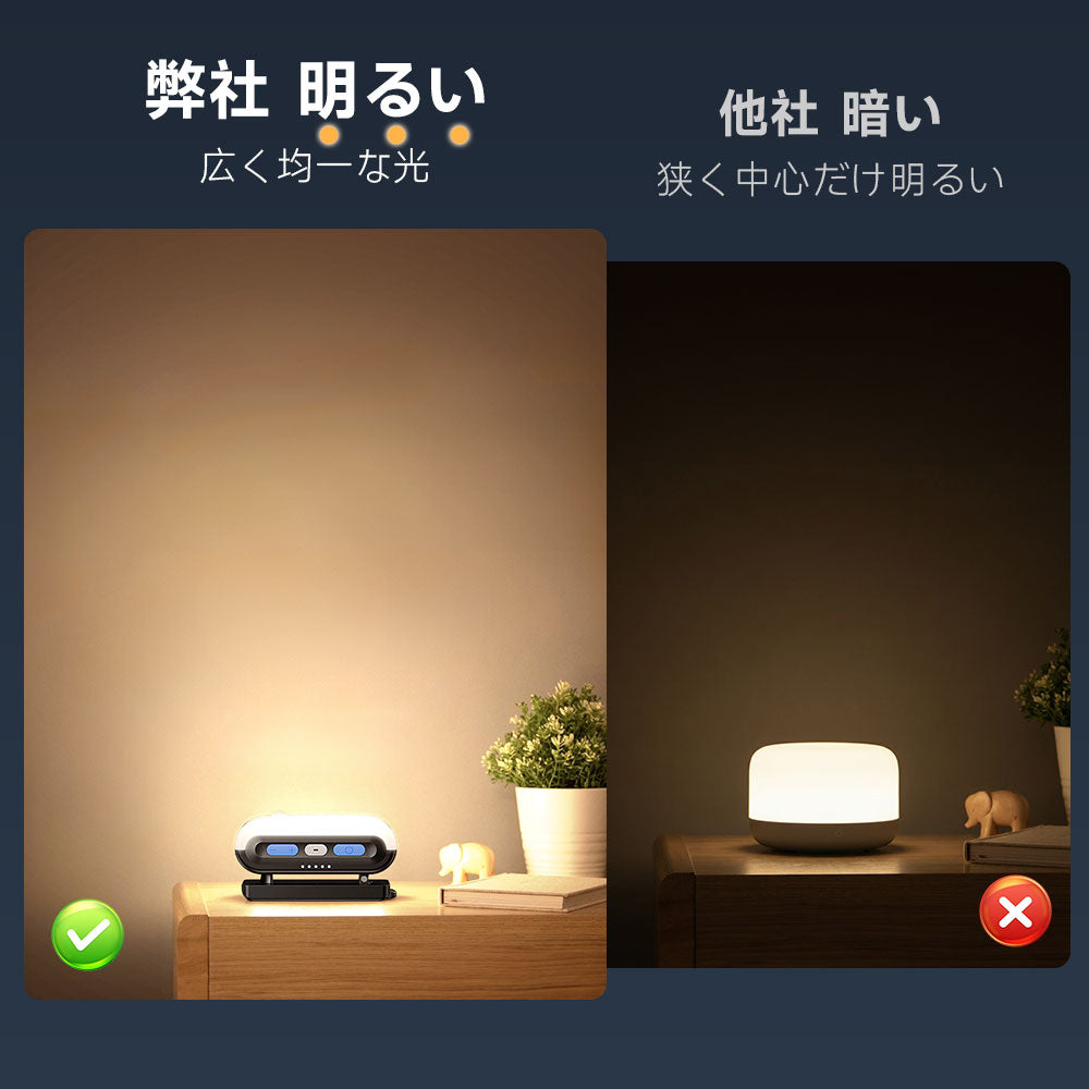 LEDランタン 人感センサー 5000mAh | HAGOOGI 屋外・キャンプ・防災