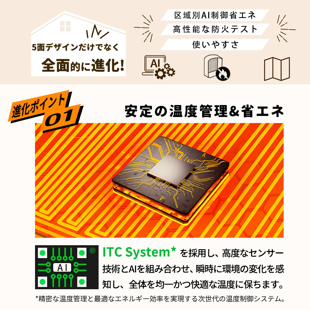 HAGOOGI (ハゴオギ)【2024新型】 パネルヒーター 5面 暖房器具 冷え対策 足元 パネルヒーター 省エネ 3段階温度調節 2/4/6時間タイマー設定