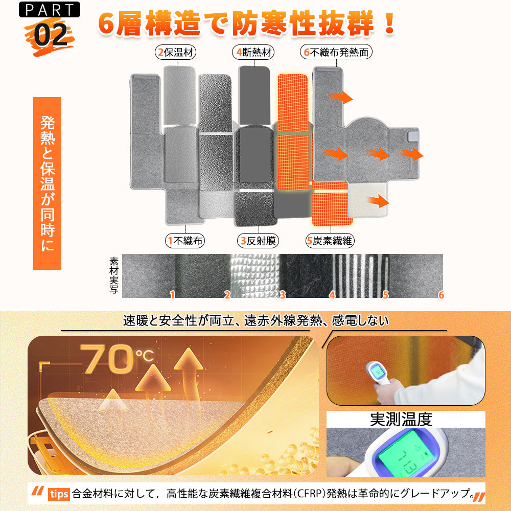 「特売セール：10/25まで終了」HAGOOGI (ハゴオギ)【2024新型】 パネルヒーター 5面 暖房器具 冷え対策 足元 パネルヒーター 省エネ 3段階温度調節 2/4/6時間タイマー設定