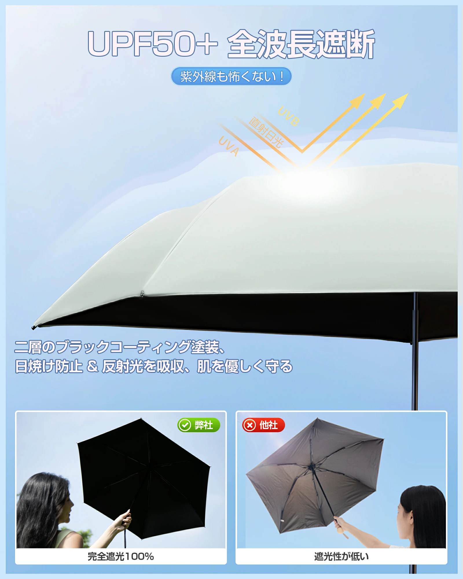 HAGOOGI(ハゴオギ) 日傘 折りたたみ傘 UVカット 100 完全遮光 遮熱 軽量 ワンタッチ自動開閉 【逆戻り防止安全式】 UPF50+ 日焼け防止 熱中症対策 肌を優しく守る 大きめ 耐風撥水 日傘兼用雨傘 レディース/メンズ/子供/大人兼用