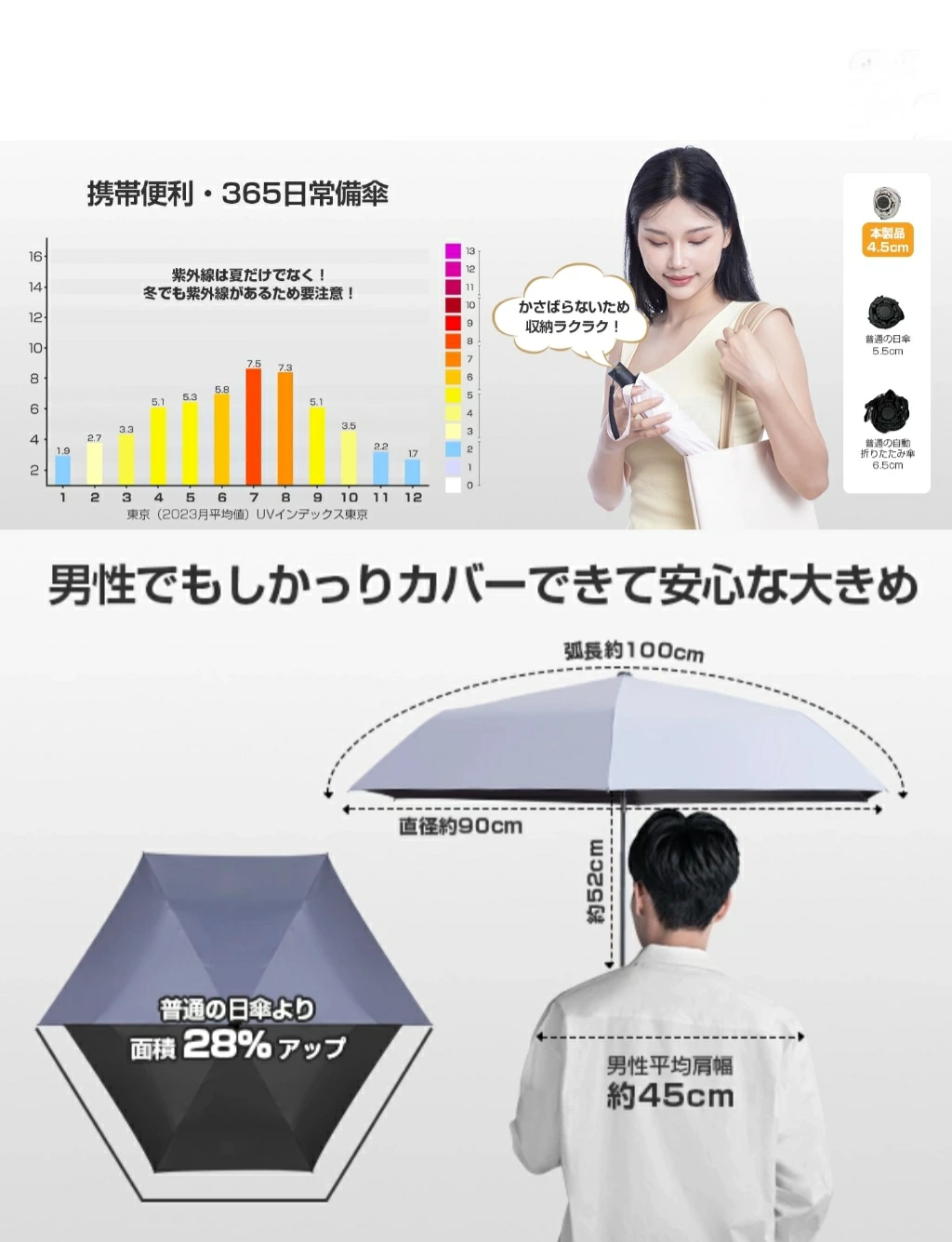 HAGOOGI(ハゴオギ) 日傘 折りたたみ傘 UVカット 100 完全遮光 遮熱 軽量 ワンタッチ自動開閉 【逆戻り防止安全式】 UPF50+ 日焼け防止 熱中症対策 肌を優しく守る 大きめ 耐風撥水 日傘兼用雨傘 レディース/メンズ/子供/大人兼用