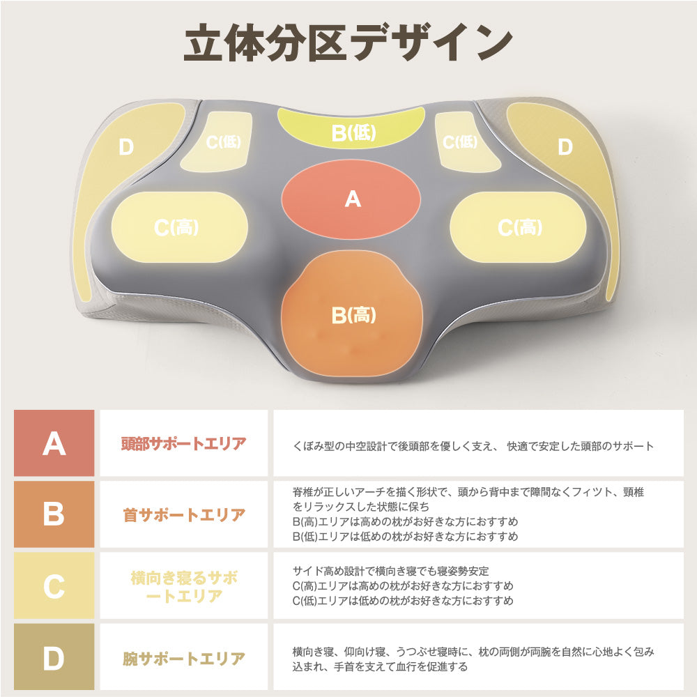 「特売セール：10/25まで終了」HAGOOGI(ハゴオギ) 枕 安眠枕 首枕 中空設計 低反発枕 仰向き 首が痛くならない 肩こり解消/寝返り防止