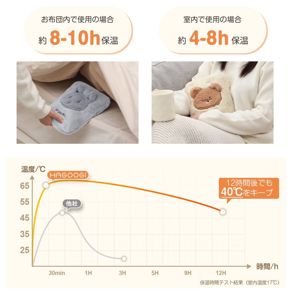 HAGOOGI(ハゴオギ) 充電式湯たんぽ 約5分スピード加熱 軽量0.7kg 繰り返し使える 防爆設計 湯たんぽ コードレス充電式 安全設計 保温長持ち 冬の必需品 ふわふわカバー付き 子供も安心 省エネ暖房