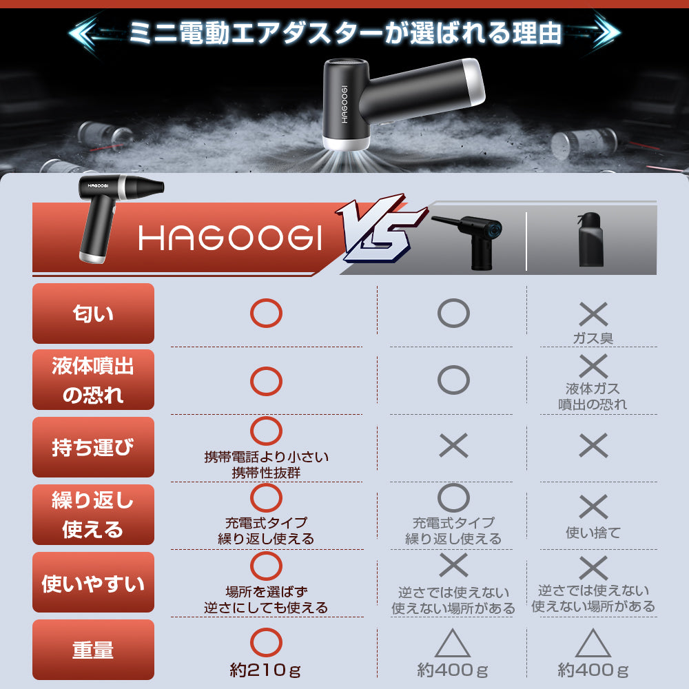 HAGOOGI(ハゴオギ) 電動 エア ダスター 10000RMP 4段階風量調節 ミニ ジェットファン 一台多役 USB充電式  pc/キーボード/アウトドア/家庭用エアダスター