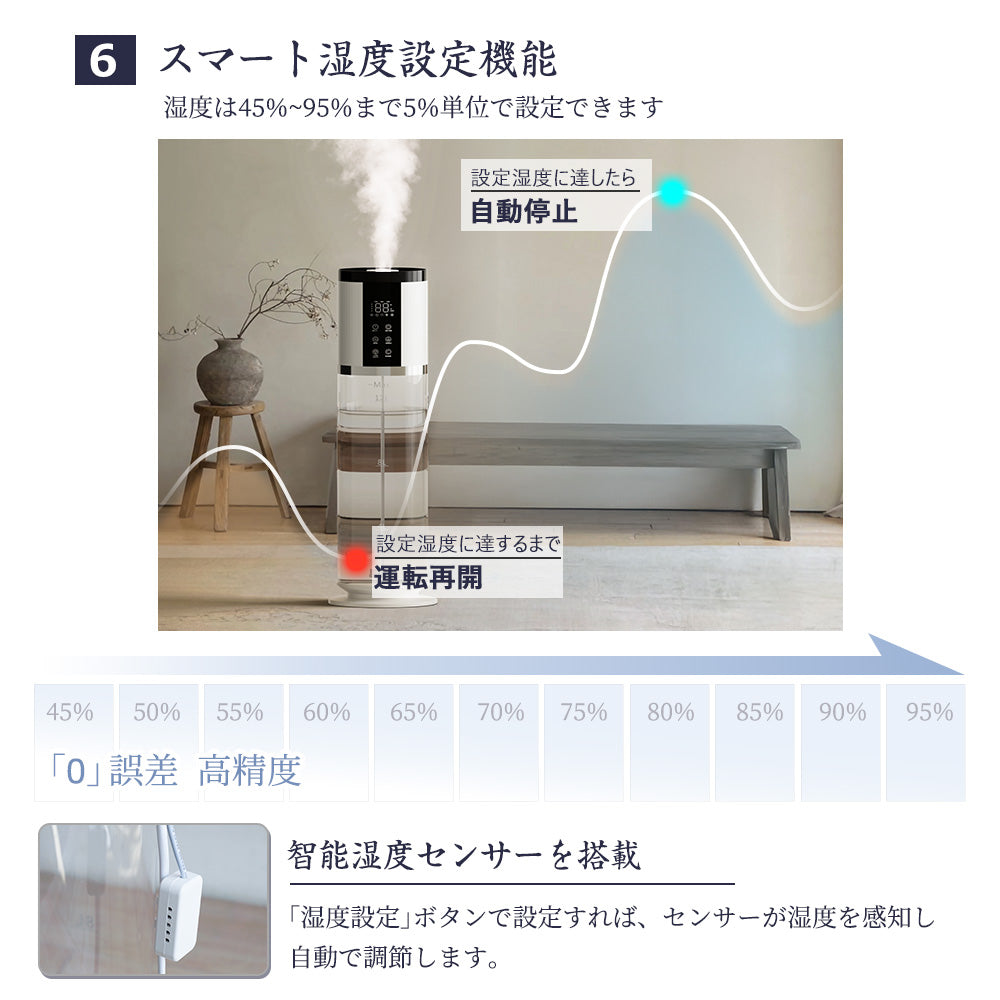 【2024新型】HAGOOGI(ハゴオギ) 加湿器  加熱＋超音波式 12L おしゃれ アロマ対応 加湿器 超音波式加湿器 ハイブリッド式 加湿器 一人暮らし 湿度設定 上から給水 抗菌加湿器 UV除菌 お手入れ簡単 LEDライト付き