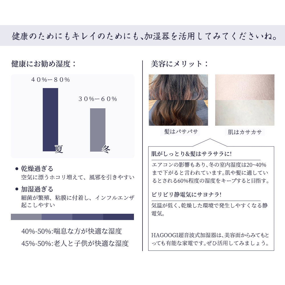 【2024新型】HAGOOGI(ハゴオギ) 加湿器  加熱＋超音波式 12L おしゃれ アロマ対応 加湿器 超音波式加湿器 ハイブリッド式 加湿器 一人暮らし 湿度設定 上から給水 抗菌加湿器 UV除菌 お手入れ簡単 LEDライト付き