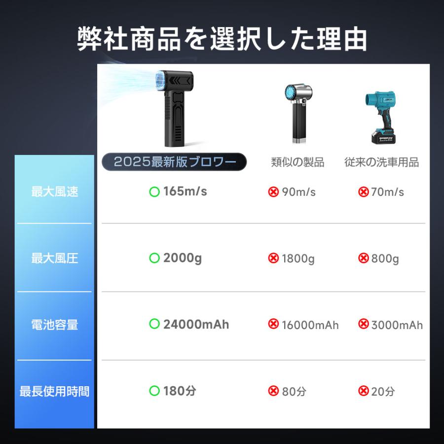 KOJIHOMU エアダスター F201 ブロワー 24,000mAh high capacity